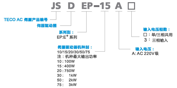 東元伺服JSDEP型號說明