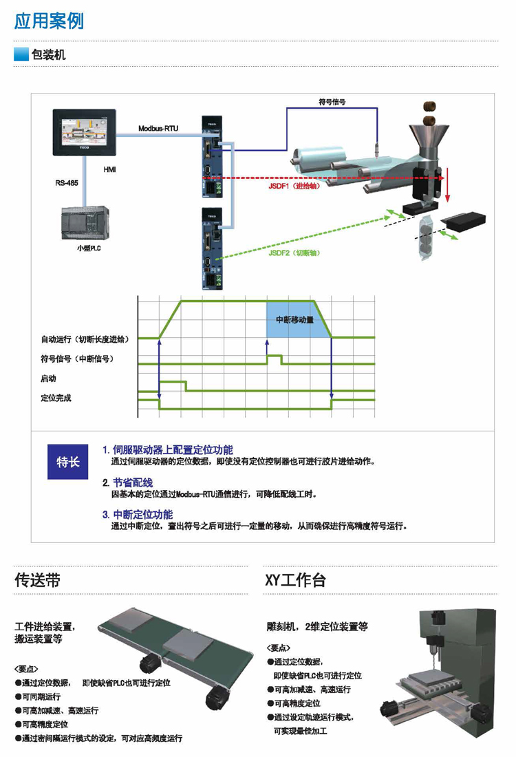 東元伺服JSDF應用案例