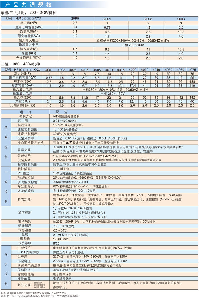 東元變頻器310產品規(guī)格