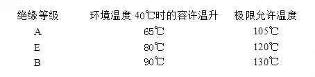 東元電機絕緣等級解析